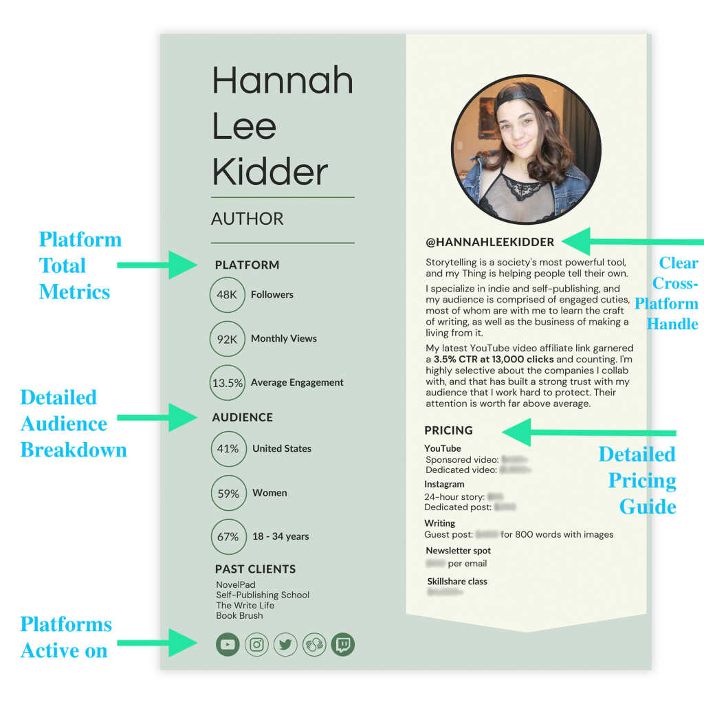 how to make a media kit for a digital creator example