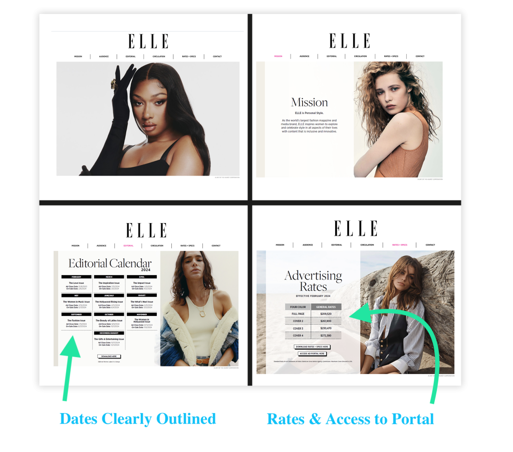 how to make a media kit magazine example